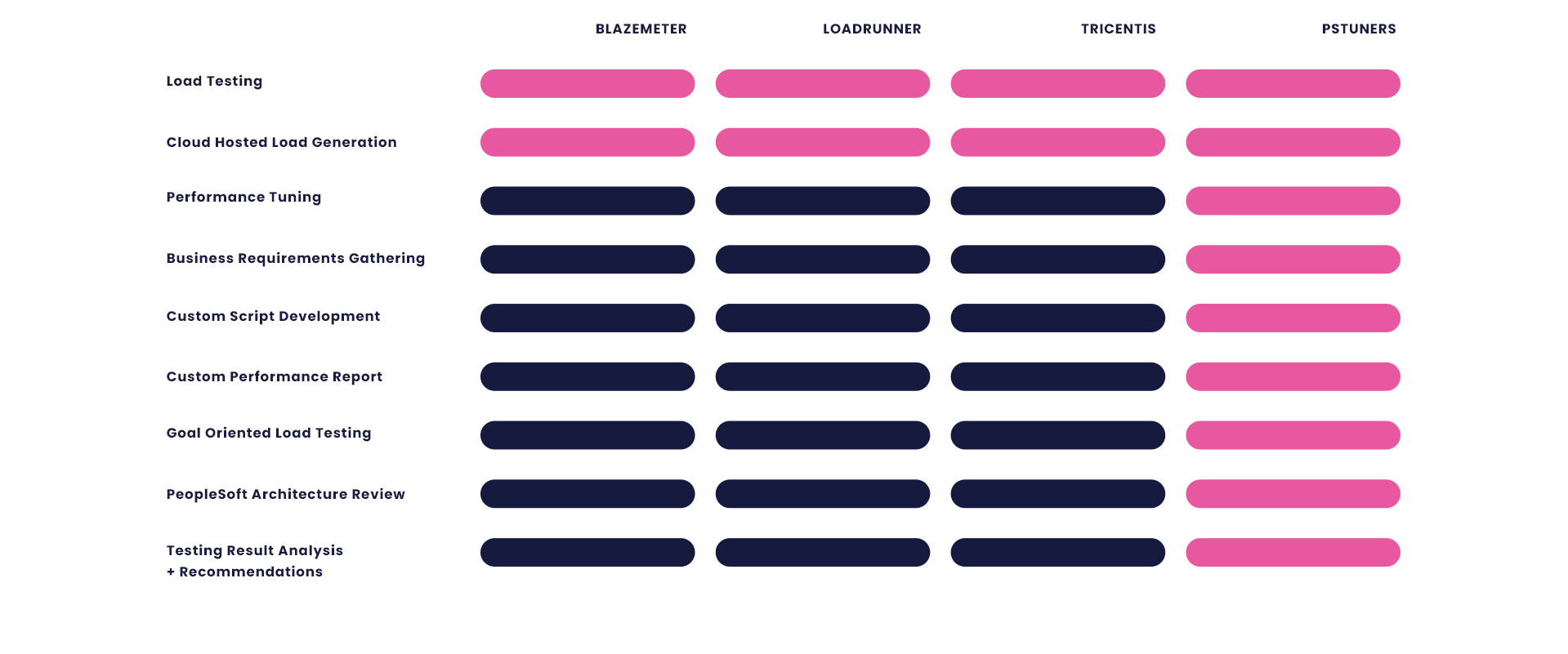 PST_Website_Option1_White_Home_CA-Chart